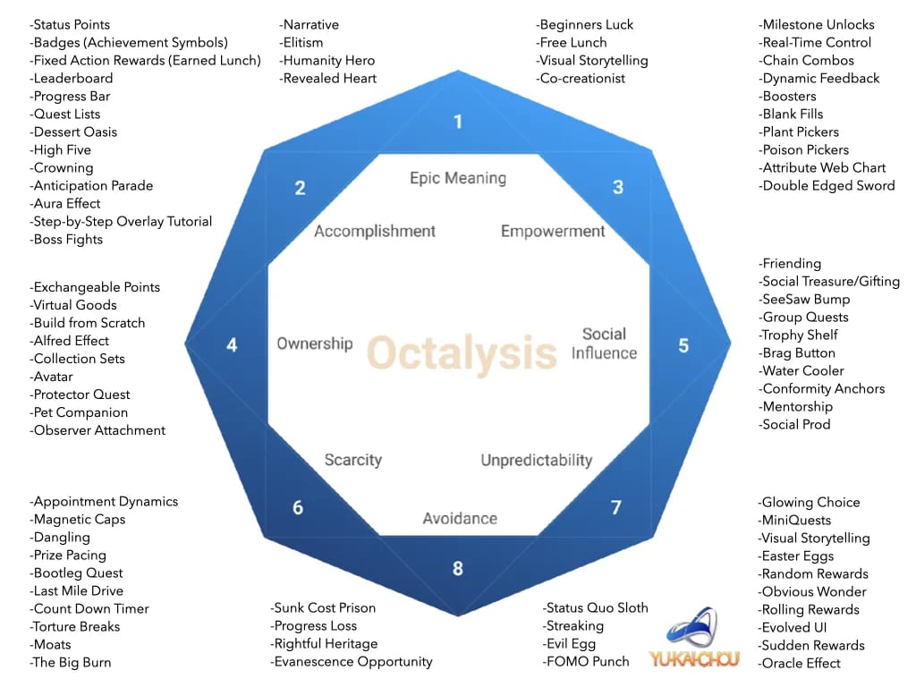 Yu-kai Chou's Octalysis framework diagram showing the eight core drives arranged around an octagon